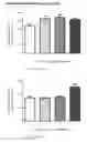 Fig. 01 - Use of alpha 7 nicotinic acetylcholine receptor agonists