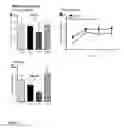 Fig. 02 - Use of alpha 7 nicotinic acetylcholine receptor agonists