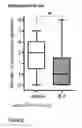 Fig. 03 - Use of alpha 7 nicotinic acetylcholine receptor agonists