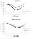 Fig. 72 - Use of sulfonamide inhibitors of Bcl-2 to treat senescence-associated lung conditions such as pulmonary fibrosis and chronic obstructive pulmonary disease