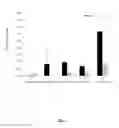 Fig. 02 - Topical formulations of PDE-4 inhibitors and their methods of use