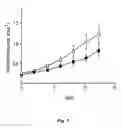 Fig. 02 - Treatment of solid tumours