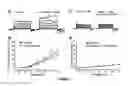 Fig. 03 - BK Channels as Non-Genomic Estrogen Targets for Overactive Bladder