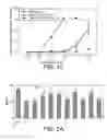 Fig. 03 - COMPOSITIONS AND METHOD OF USE OF A-TYPE PROCYANIDINS