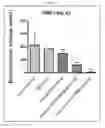 Fig. 03 - Combination Therapy For Cancer