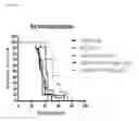 Fig. 04 - Combination Therapy For Cancer