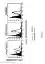 Fig. 03 - METHOD OF TREATING A MALIGNANCY IN A SUBJECT AND A PHARMACEUTICAL COMPOSITION FOR USE IN SAME