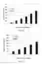Fig. 13 - METHOD OF TREATING A MALIGNANCY IN A SUBJECT AND A PHARMACEUTICAL COMPOSITION FOR USE IN SAME
