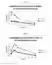 Fig. 04 - METHODS OF TREATING LUNG INFECTION WITH CASPOFUNGIN