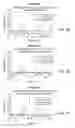 Fig. 16 - AAV-MEDIATED GENE THERAPY FOR NPHP5 LCA-CILIOPATHY