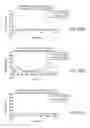 Fig. 22 - AAV-MEDIATED GENE THERAPY FOR NPHP5 LCA-CILIOPATHY
