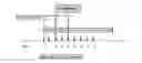 Fig. 02 - Multiple-variable IL-2 dose regimen for treating immune disorders