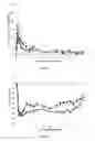 Fig. 03 - Injectable solution at pH7 comprising at least one basal insulin the pI of which is from 5.8 to 8.5, a prandial insulin and/or a gastrointestinal hormone, and a co-polyamino acid bearing carboxylate charges and hydrophobic radicals