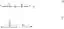 Fig. 152 - Injectable solution at pH7 comprising at least one basal insulin the pI of which is from 5.8 to 8.5, a prandial insulin and/or a gastrointestinal hormone, and a co-polyamino acid bearing carboxylate charges and hydrophobic radicals