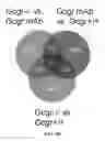 Fig. 09 - COMPOSITIONS AND METHODS FOR DECREASING BLOOD GLUCAGON LEVELS