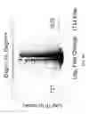 Fig. 43 - COMPOSITIONS AND METHODS FOR DECREASING BLOOD GLUCAGON LEVELS