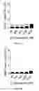 Fig. 49 - COMPOSITIONS AND METHODS FOR DECREASING BLOOD GLUCAGON LEVELS