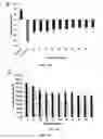 Fig. 06 - SYSTEM AND METHOD FOR DELIVERING GENETIC MATERIAL OR PROTEIN TO CELLS