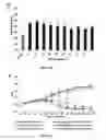 Fig. 07 - SYSTEM AND METHOD FOR DELIVERING GENETIC MATERIAL OR PROTEIN TO CELLS
