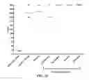 Fig. 35 - SYSTEM AND METHOD FOR DELIVERING GENETIC MATERIAL OR PROTEIN TO CELLS