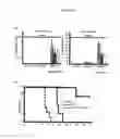 Fig. 10 - Vaccination methods
