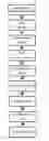 Fig. 01 - Purification of streptococcal capsular polysaccharide