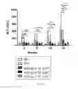 Fig. 08 - Nucleic acid constructs and gene therapy vectors for use in the treatment of Wilson disease