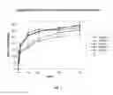 Fig. 02 - THERAPY OF MALIGNANT NEOPLASIAS