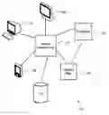 Fig. 01 - Motion capture and analysis