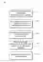 Fig. 01 - Administrative control features for hosted sessions