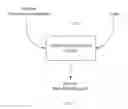 Fig. 02 - GENERATING AND AUTHENTICATING AN ADDITIVE MANUFACTURING ITEM USING TAGS