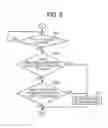 Fig. 09 - Device including movable head and head control method