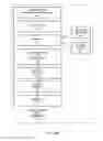 Fig. 04 - Irrigation system with position-based predictive analytics