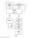 Fig. 06 - Irrigation system with position-based predictive analytics