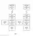 Fig. 07 - Irrigation system with position-based predictive analytics