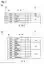 Fig. 02 - Light program for interior lighting in an aircraft