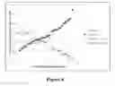 Fig. 09 - Process for producing ethyl esters of polyunsaturated fatty acids