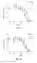 Fig. 04 - COMPOSITIONS AND METHODS FOR TREATING NEURODEGENERATIVE DISEASE
