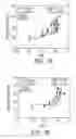 Fig. 15 - COMPOSITIONS AND METHODS FOR TREATING NEURODEGENERATIVE DISEASE