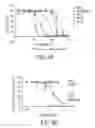 Fig. 19 - COMPOSITIONS AND METHODS FOR TREATING NEURODEGENERATIVE DISEASE