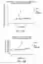 Fig. 20 - COMPOSITIONS AND METHODS FOR TREATING NEURODEGENERATIVE DISEASE