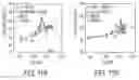 Fig. 22 - COMPOSITIONS AND METHODS FOR TREATING NEURODEGENERATIVE DISEASE