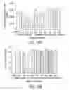 Fig. 25 - COMPOSITIONS AND METHODS FOR TREATING NEURODEGENERATIVE DISEASE