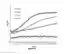 Fig. 07 - Compositions and methods for the dissolution and depolymerization of lignin