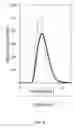 Fig. 07 - Chromatography device and method for filtering a solute from a fluid