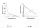 Fig. 09 - Chromatography device and method for filtering a solute from a fluid