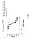 Fig. 12 - COMPOSITIONS AND METHODS OF TREATING DISEASE WITH FGFR FUSION PROTEINS