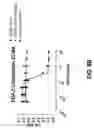Fig. 14 - COMPOSITIONS AND METHODS OF TREATING DISEASE WITH FGFR FUSION PROTEINS