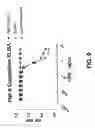 Fig. 15 - COMPOSITIONS AND METHODS OF TREATING DISEASE WITH FGFR FUSION PROTEINS