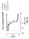 Fig. 16 - COMPOSITIONS AND METHODS OF TREATING DISEASE WITH FGFR FUSION PROTEINS